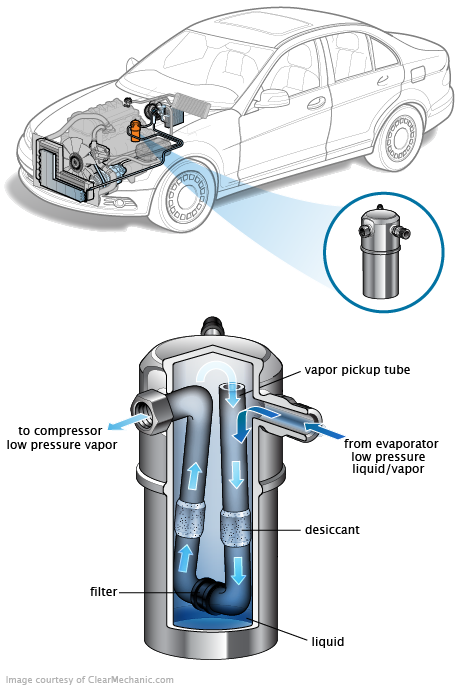 See C0783 repair manual